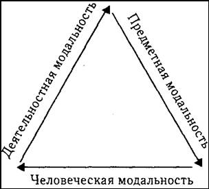 Подходы к изучению культуры - student2.ru