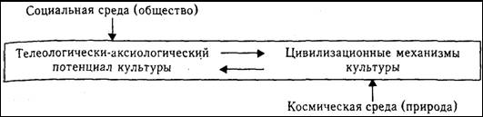 Подходы к изучению культуры - student2.ru