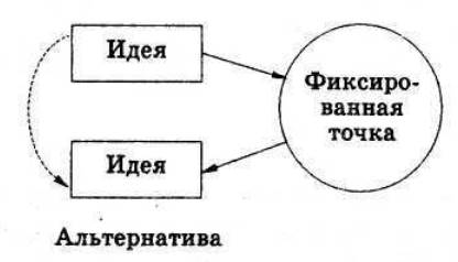 поиск и создание альтернатив - student2.ru