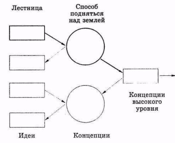 поиск и создание альтернатив - student2.ru