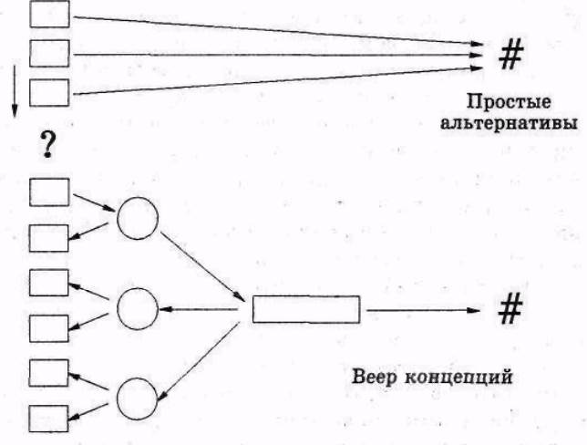 поиск и создание альтернатив - student2.ru