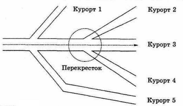 поиск и создание альтернатив - student2.ru