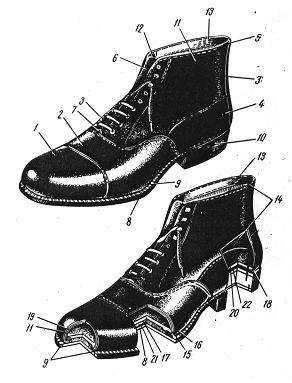 Материалы для жестких внутренних и промежуточных деталей обуви. - student2.ru