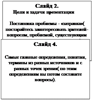 Презентация учебного материала по заданию учителя - student2.ru