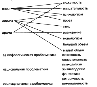 Приемы анализа доминант - student2.ru