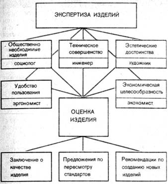 Применение принципов социально-эстетического проектирования в дизайнерской деятельности - student2.ru