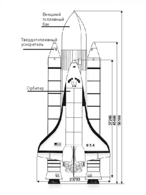 Принцип действия многоступенчатой ракеты - student2.ru