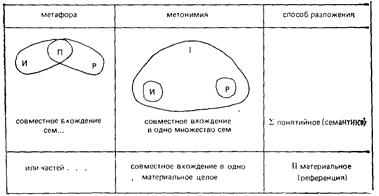 Различные виды сравнений - student2.ru