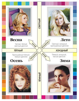 Рекомендации к цветотипу внешности весна - student2.ru