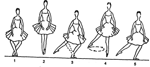 Rond de jambe en l'air saute - student2.ru