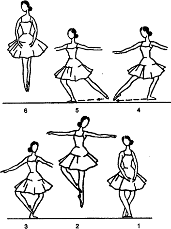 Rond de jambe en l'air saute - student2.ru