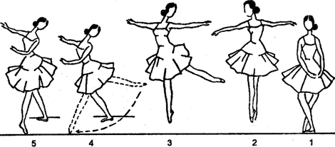 Rond de jambe en l'air saute - student2.ru