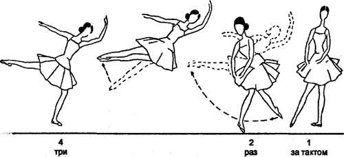 Rond de jambe en l'air saute - student2.ru