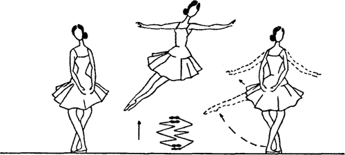 Rond de jambe en l'air saute - student2.ru