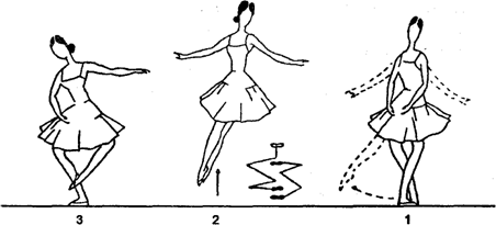 Rond de jambe en l'air saute - student2.ru