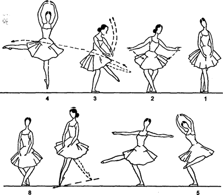 Rond de jambe en l'air saute - student2.ru