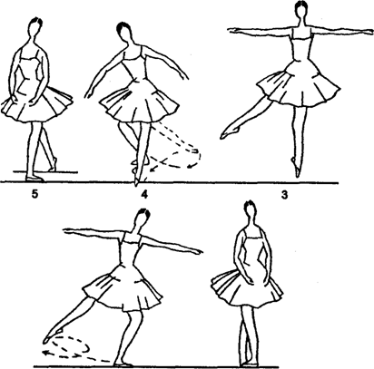 Rond de jambe en l'air saute - student2.ru