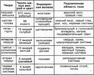 Семь упражнений для развития воображения - student2.ru