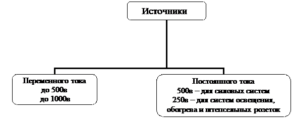 Системы распределения электроэнергии на судне - student2.ru