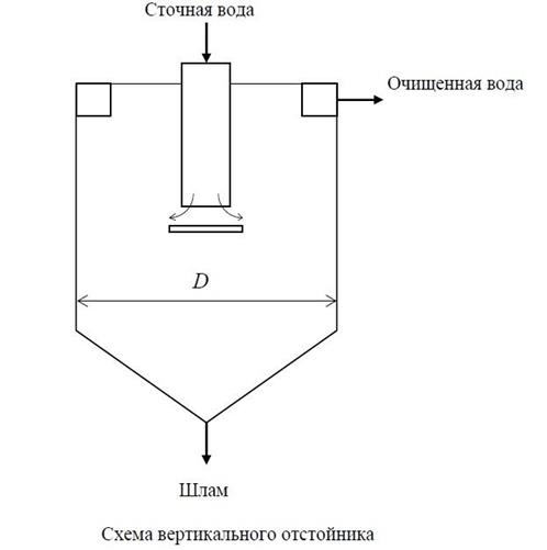 Схема насадочного абсорбера - student2.ru