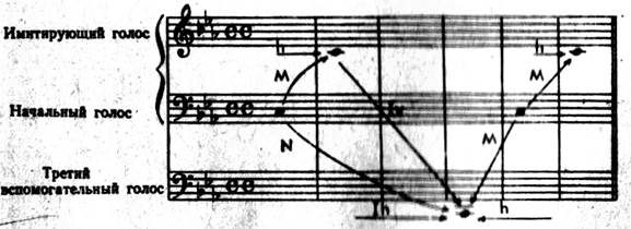 сложный контрапункт в имитационном двухголосии - student2.ru