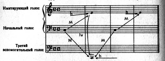 сложный контрапункт в имитационном двухголосии - student2.ru