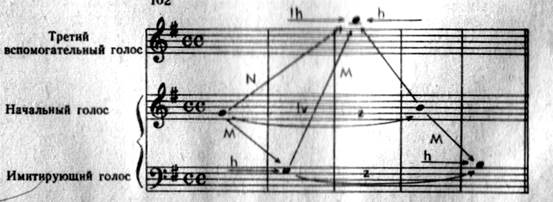 сложный контрапункт в имитационном двухголосии - student2.ru