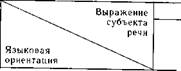 Собственно авторское изложение. Композиционно-речевые формы - student2.ru