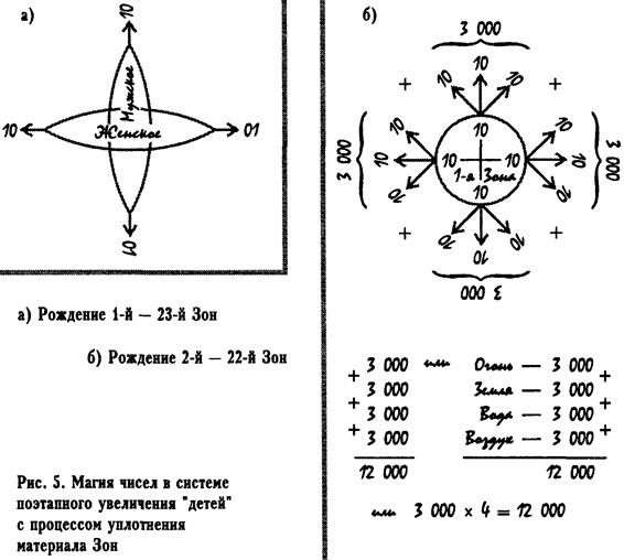 Стабильно-трансцендентный слой - student2.ru