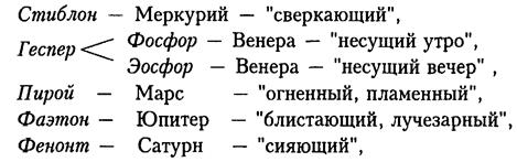 Стабильно-трансцендентный слой - student2.ru