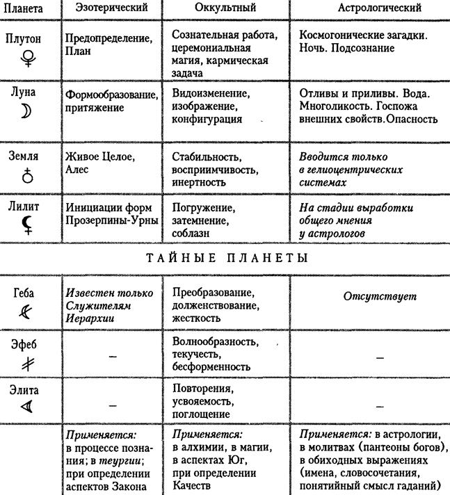 Стабильно-трансцендентный слой - student2.ru