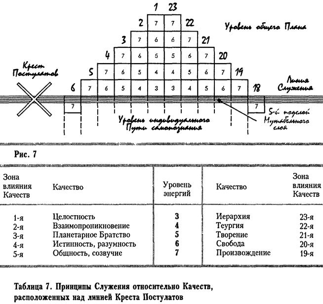 Стабильно-трансцендентный слой - student2.ru