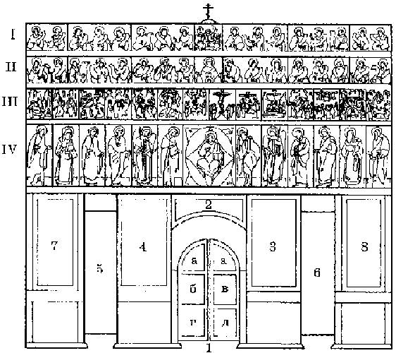 Структура высокого иконостаса: общие принципы - student2.ru