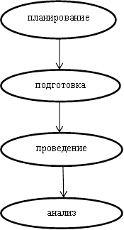 Сущность методики коллективной творческой деятельности - student2.ru