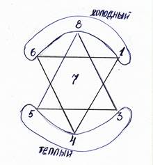 Техника «Китайская шапочка» - student2.ru