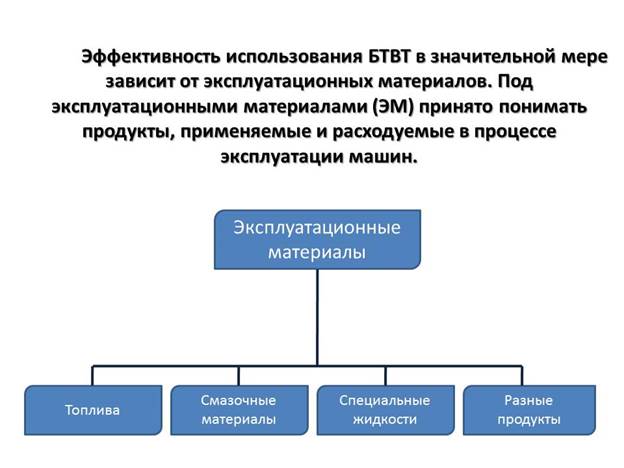 Топливо, масла, охлаждающие и специальные жидкости, применяемые при эксплуатации машин, их назначение, отличительные признаки, марки - student2.ru