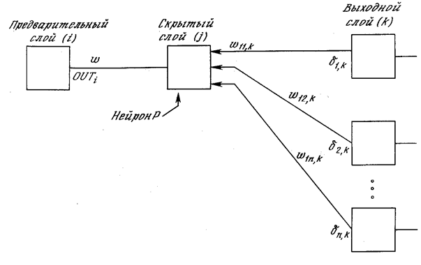 Трудности с алгоритмом обучения персептрона - student2.ru