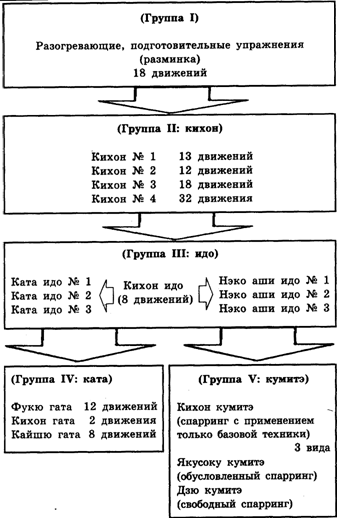 учебные программы в годзю-рю - student2.ru