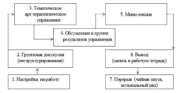 Упражнения для профилактики профессионального выгорания - student2.ru