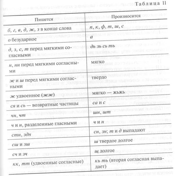 Вокально-хоровая деятельность детей - student2.ru