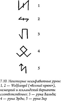 Волчий крюк (нем. Wolfsangel) - student2.ru