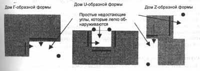 Выбор и создание правильных форм - student2.ru