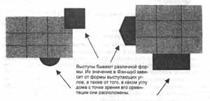 Выбор и создание правильных форм - student2.ru