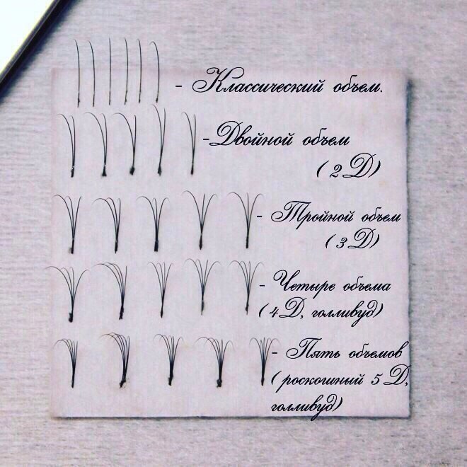 X-6X-10X Lashes (голливудский ,бархатный, мегаобъем).Толщина используемой искусственной ресницы 0,05 мм, 0,06 мм, 0,07 мм. - student2.ru