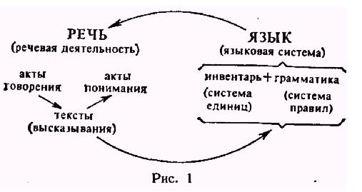 А) Общение языковое и неязыковое - student2.ru