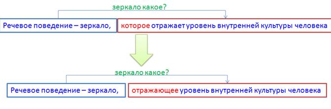 А.С. Пушкин «Евгений Онегин». - student2.ru