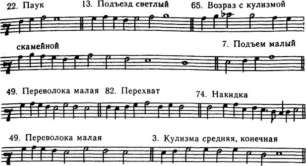 A - Воскресная стихира знаменного роспева II гласа (длительности уменьшены вдвое) - student2.ru