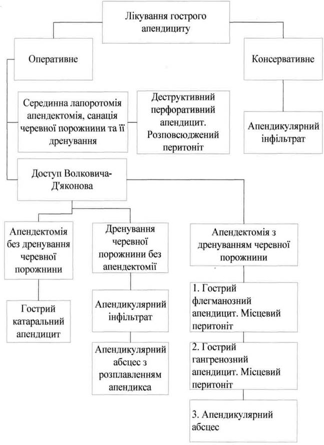 Анатомо-фізіологічні дані червоподібного відростка. - student2.ru