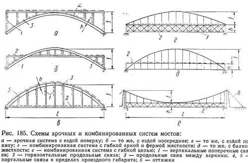 Аркады, как основа сооружения - student2.ru