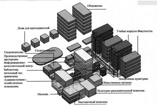 аспекти архітектурного об'єкта - student2.ru